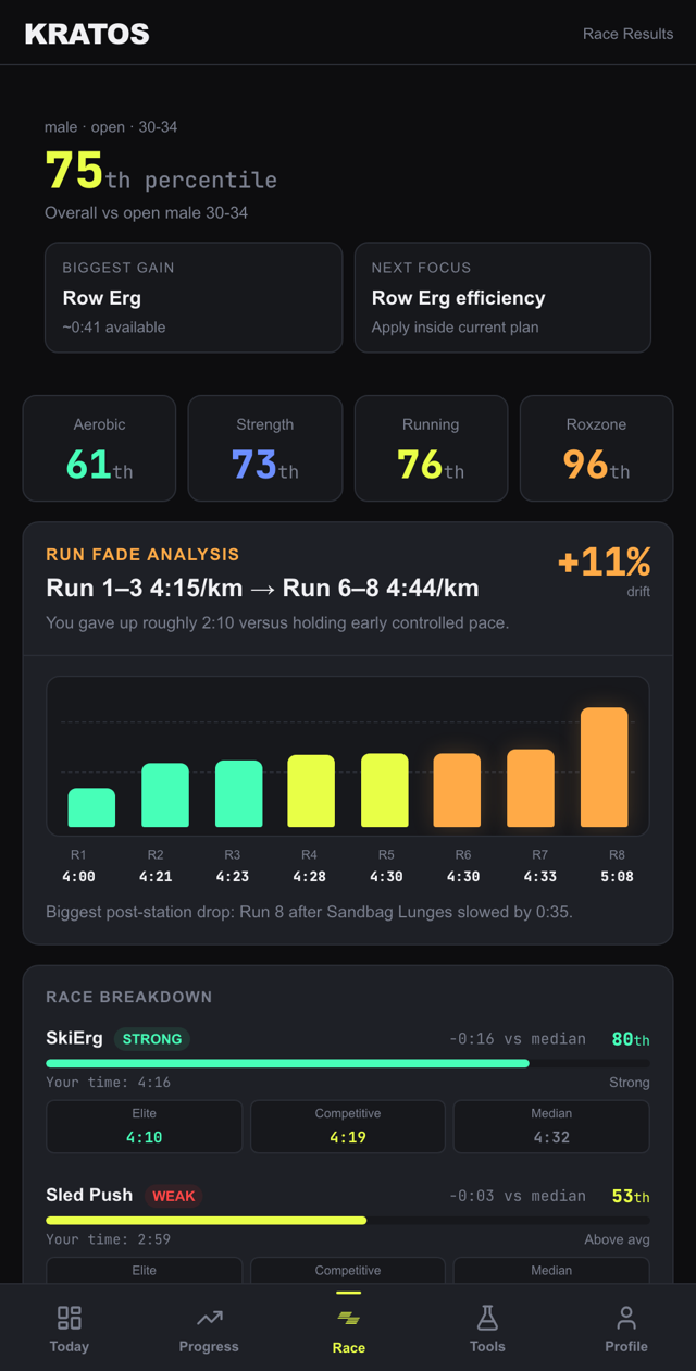 KRATOS race analysis results — percentile breakdown