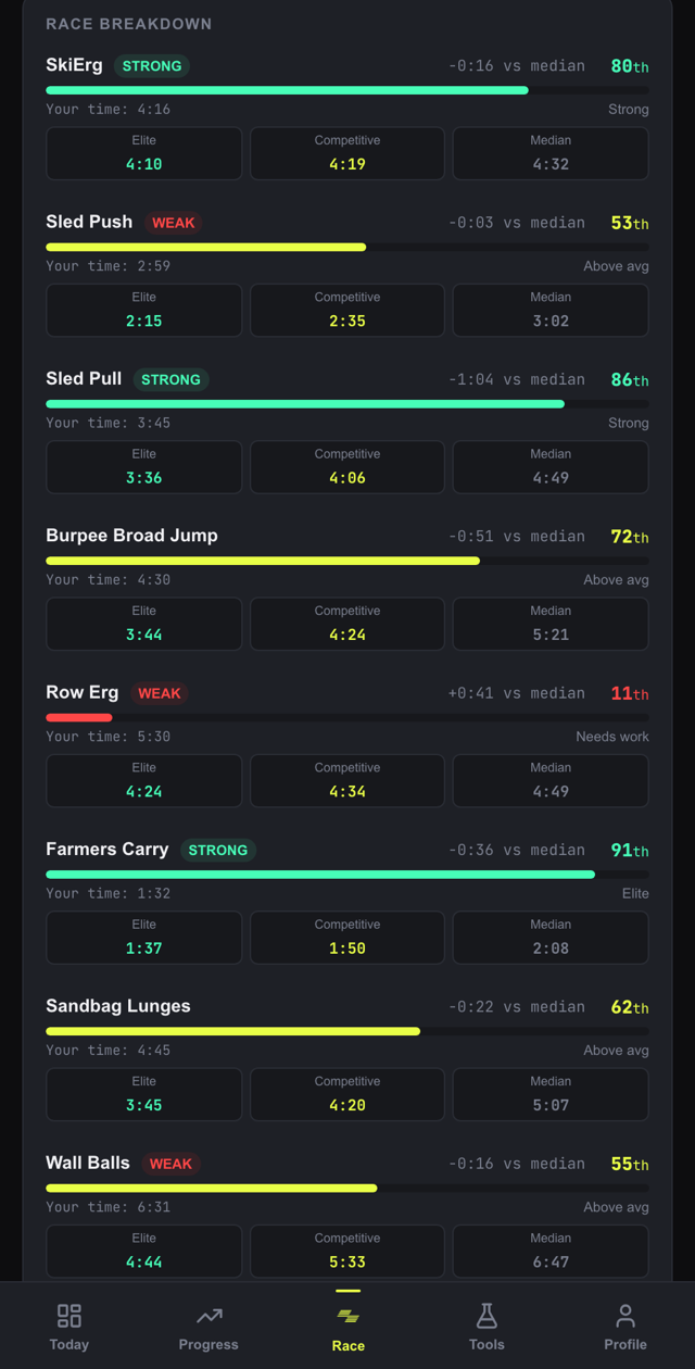 KRATOS race analysis — station breakdown